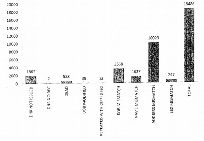 PoliceReportGraph